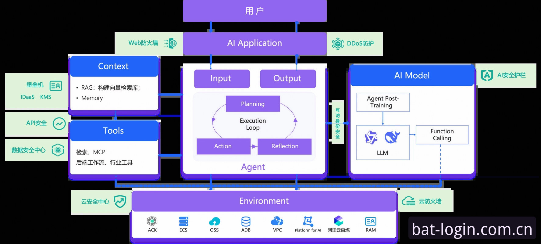 bat365APP安全 5个关键维度解析bat365APP安全:从技术架构到用户实战的完整指南