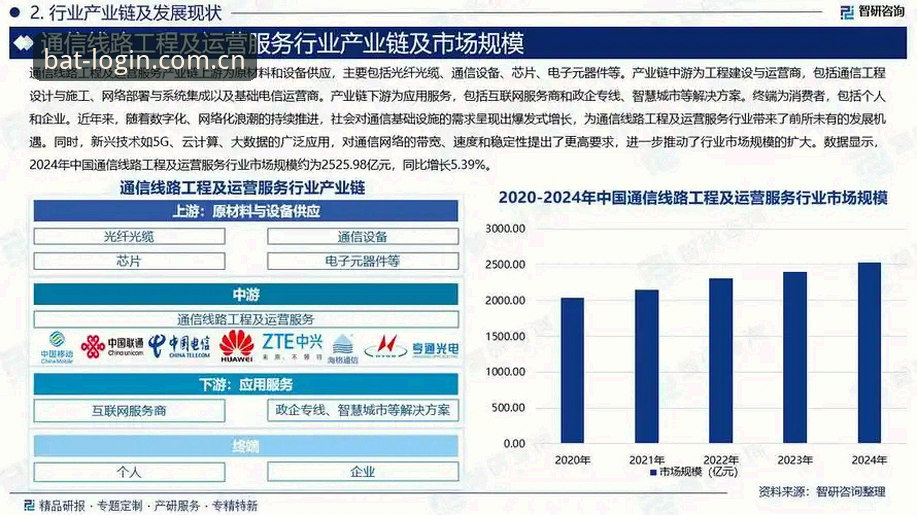 bat365手机客户端 bat365手机客户端功能详解与行业趋势分析